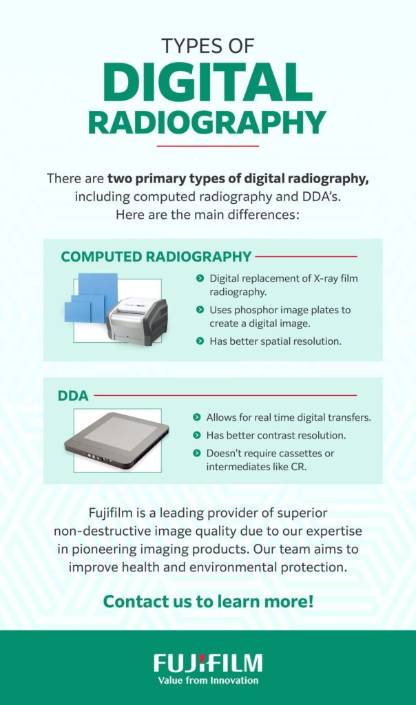 What is Digital Radiography? | NDT Radiography Guide