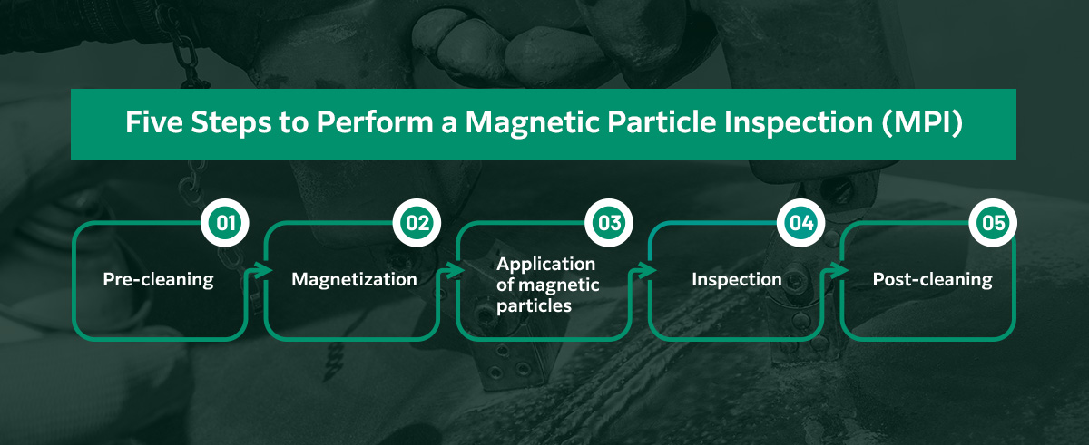 How Does MPI Testing Work?